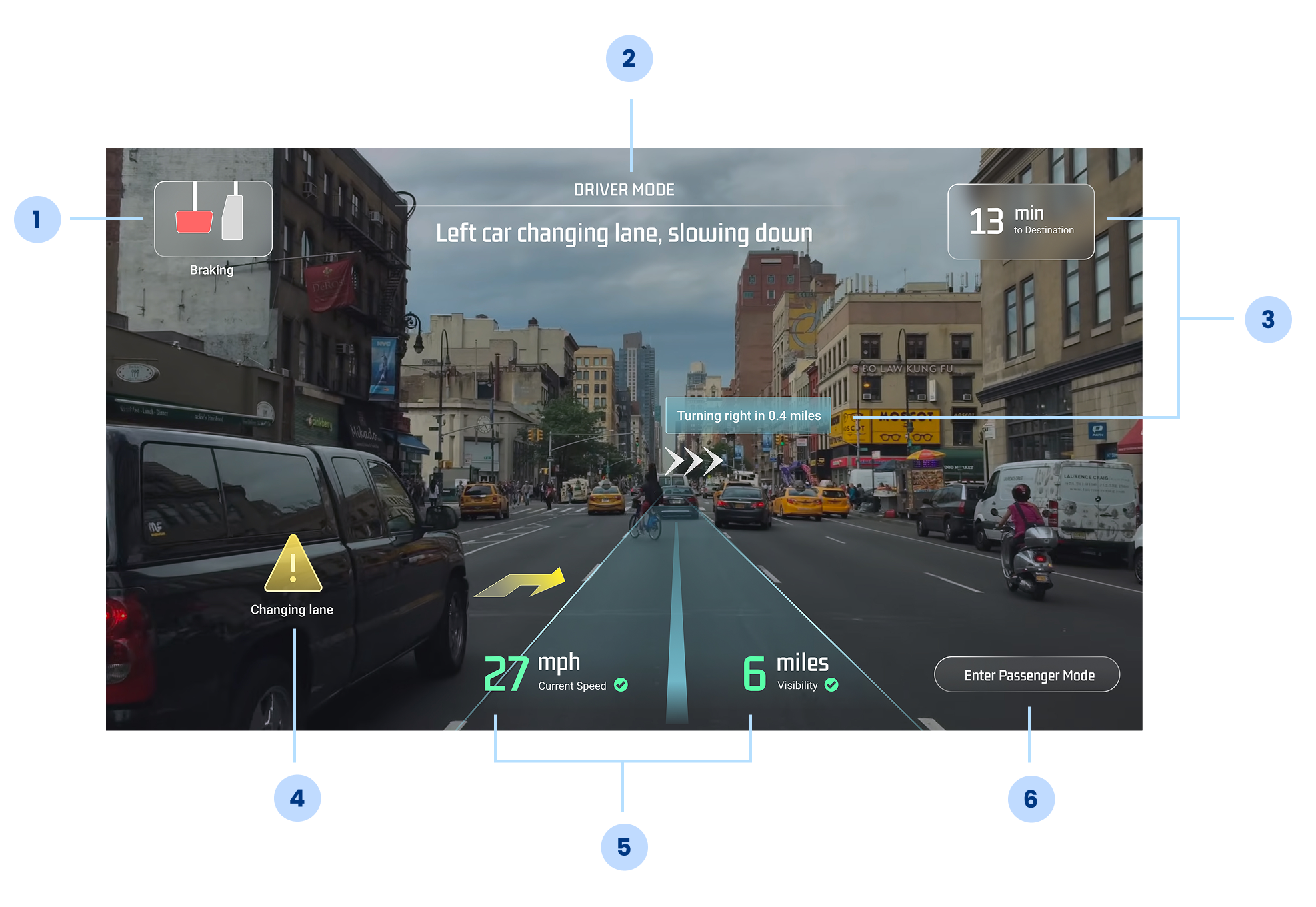 AR HUD design decisions
