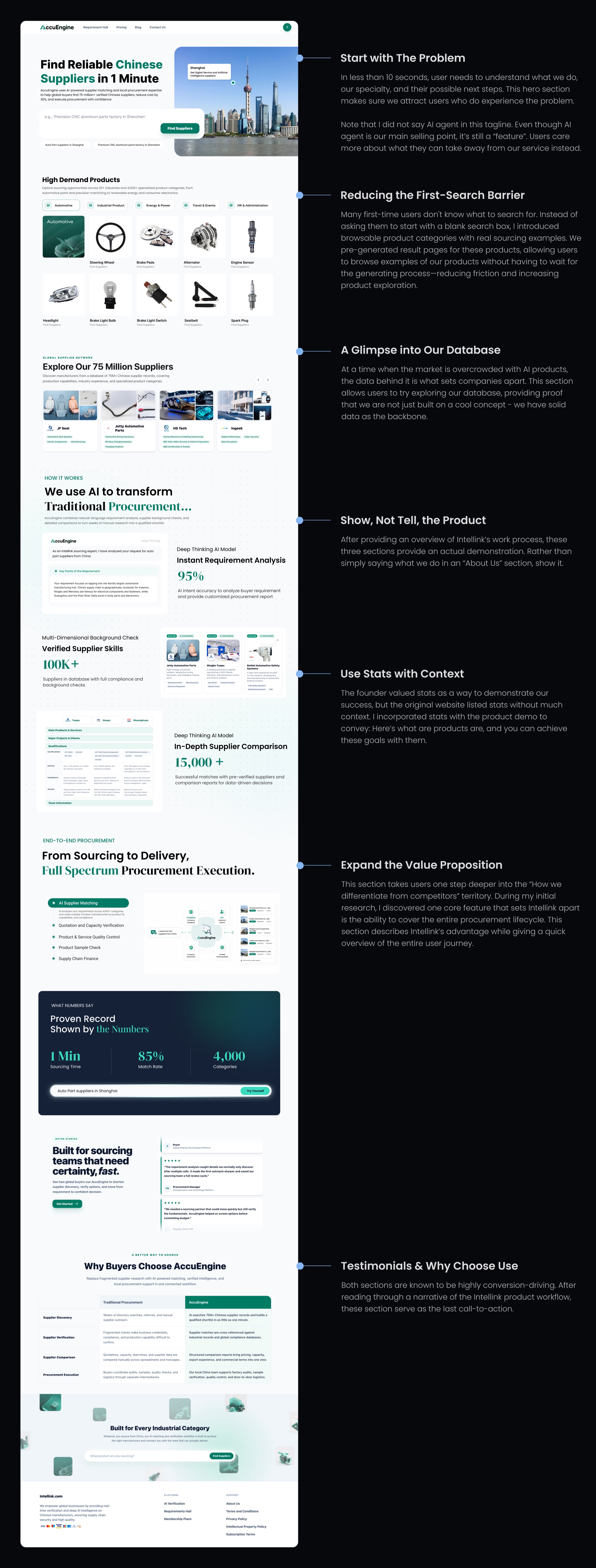 Redesigned procurement landing page with the complete design rationale